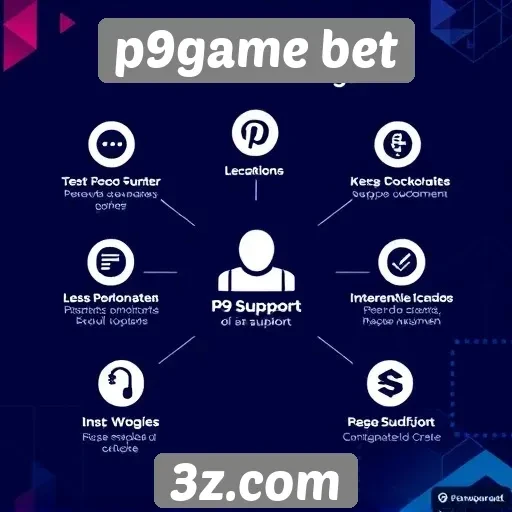 Suporte ao cliente e canais de comunicação do p9game bet
